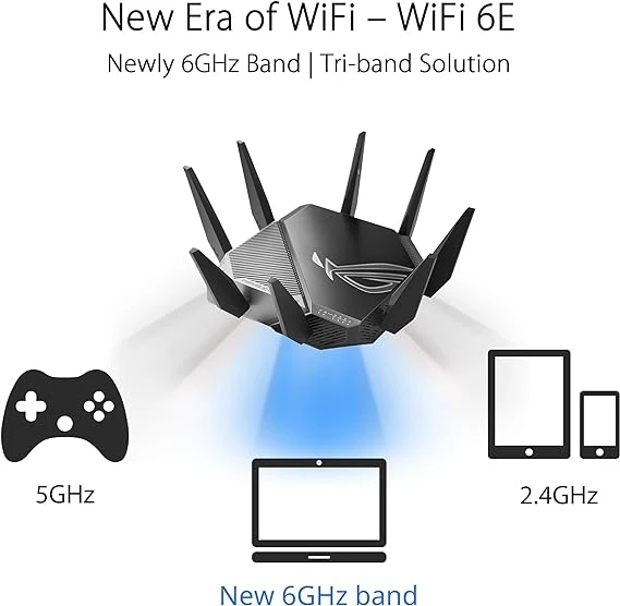 ASUS ROG Rapture Tri-band WiFi 6E Gaming Router 遊戲路由器