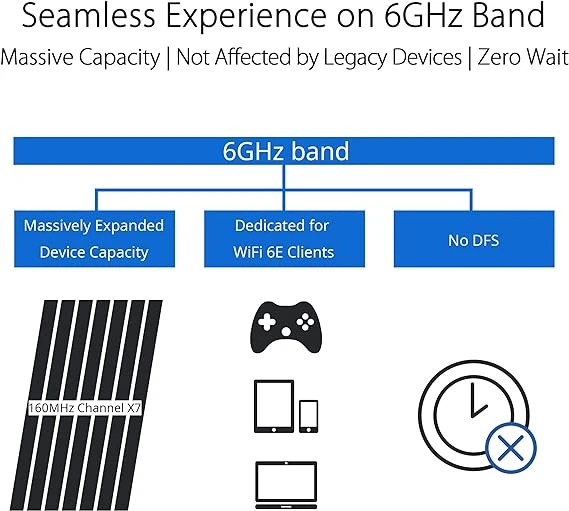 ASUS ROG Rapture Tri-band WiFi 6E Gaming Router 遊戲路由器
