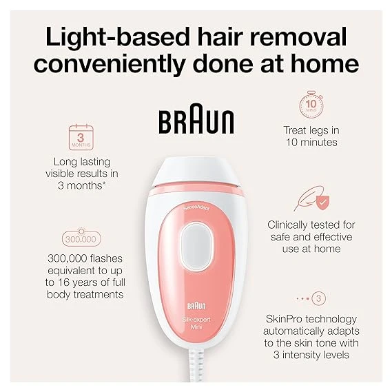 Braun Silk Expert Mini PL1014 with Venus Razor