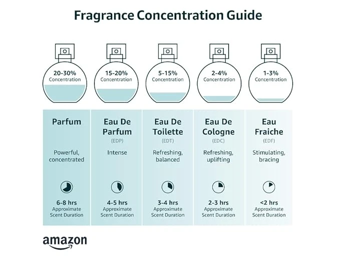 Tocca Eau de Parfum 香水