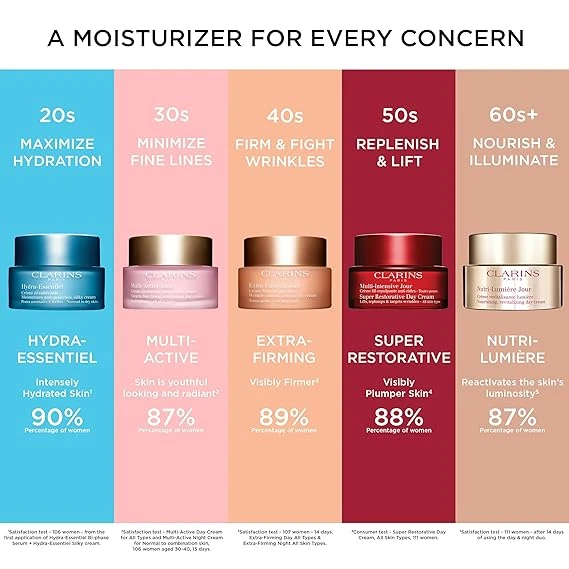 Clarins CRÈME HAUTE EXIGENCE JOUR SPF20 極緻活齡日霜