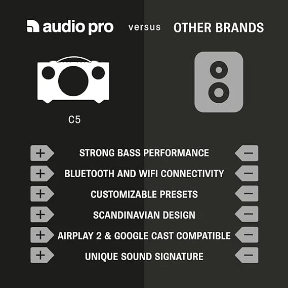 Audio Pro Addon C5A Smart Speaker 無線藍牙喇叭