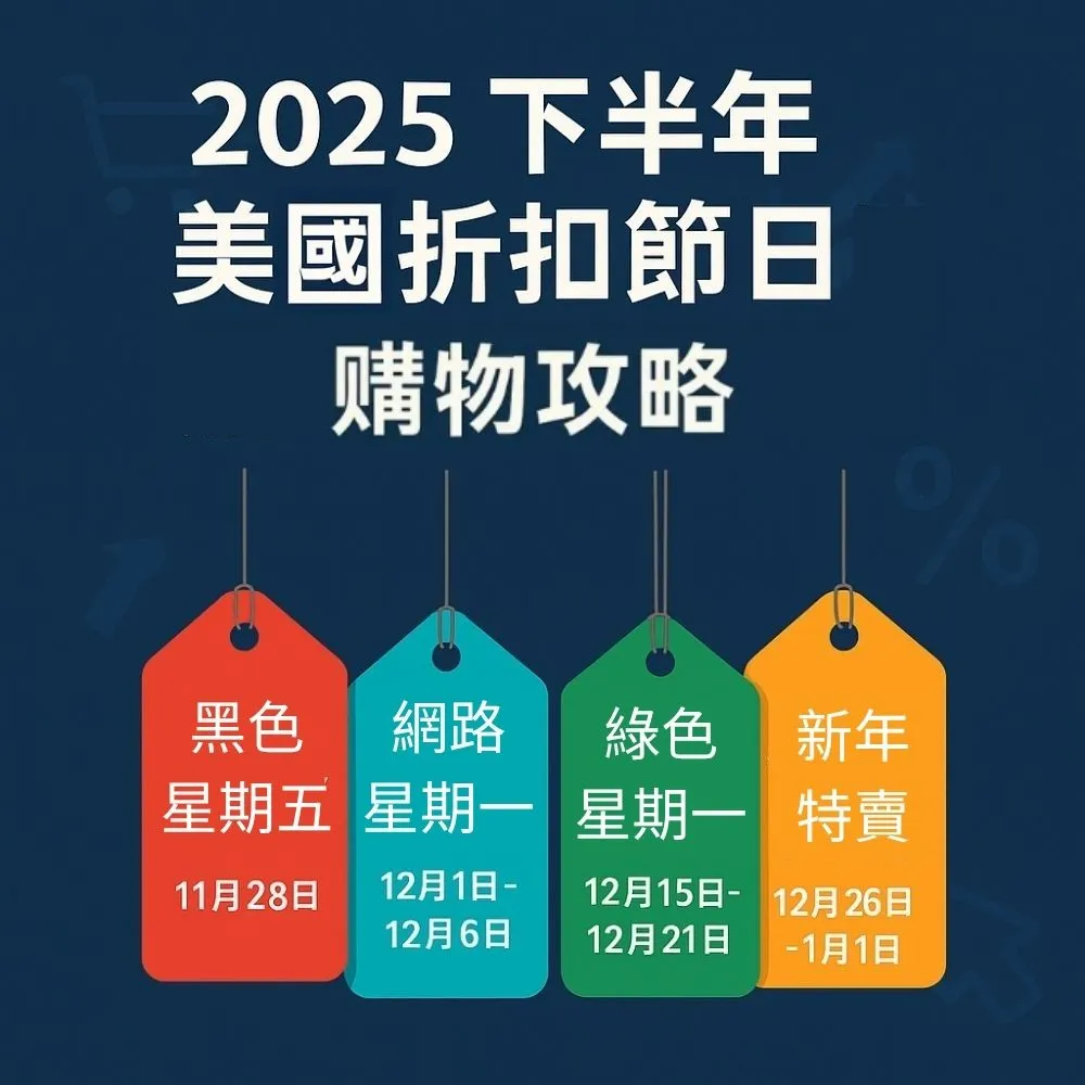 美國雙11優惠最低 3 折起，瑜伽服飾、保養彩妝、鞋包配件必搶好康！