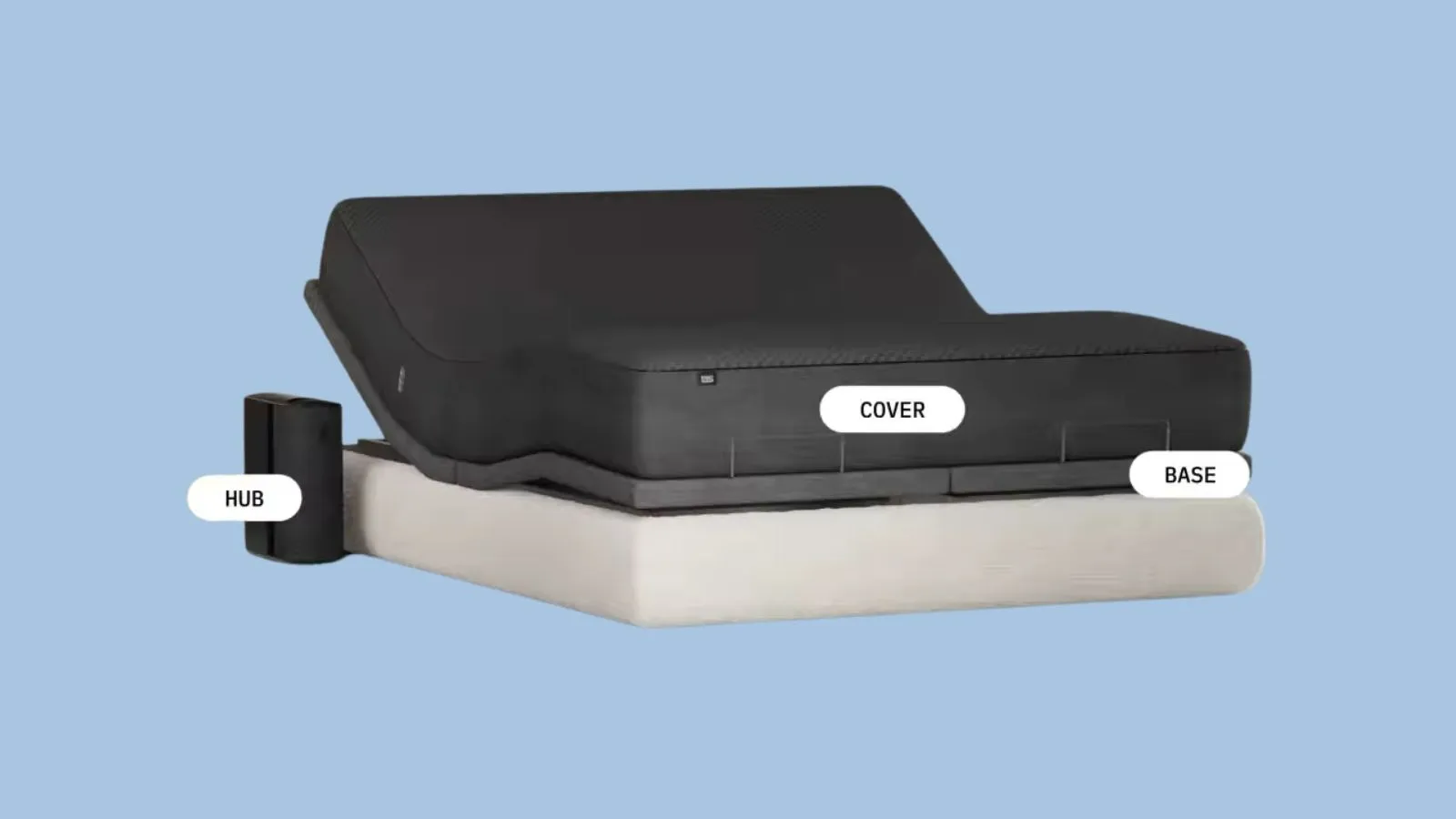 Eight Sleep Pod 5 Ultra+ 值得買嗎？防打鼾、恆溫、白噪音一次搞定 1